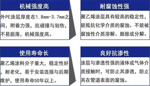 文山加强级3pe防腐钢管性能优势